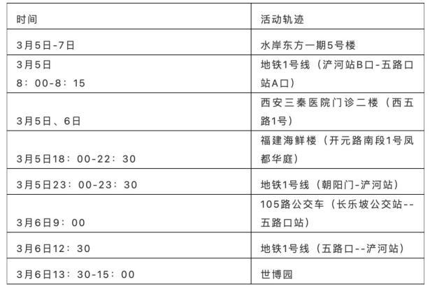 “陕西疫情最新	” 陕西疫情最新消息今天新增病例？-第2张图片