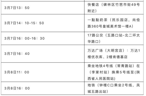 “陕西疫情最新” 陕西疫情最新消息今天新增病例？-第1张图片