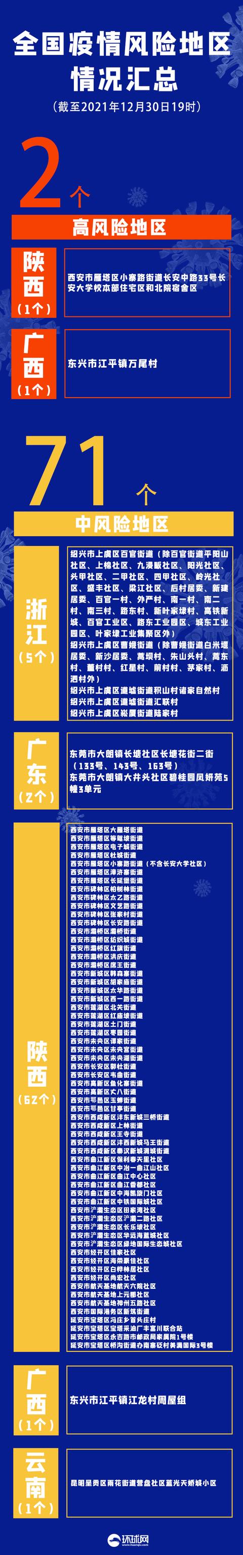 “西安新增1例本土确诊病例	” 西安新增确诊病例13例？-第2张图片