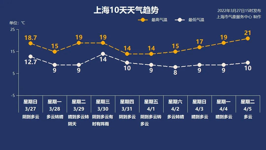 上海封控核检公交地铁停运︰(上海地铁公交停运通知)-第1张图片