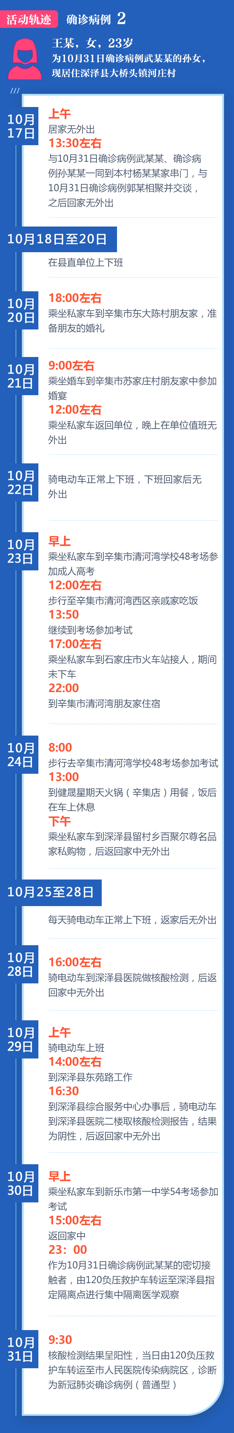 上海新增本土确诊3例-上海新增3例本土确诊病例行动轨迹-第1张图片