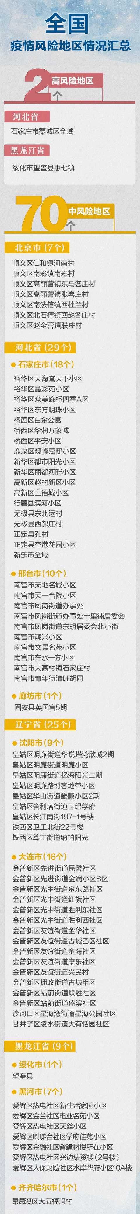 31省新增本土8例-31省新增本土8例31省新增本土81例-第1张图片