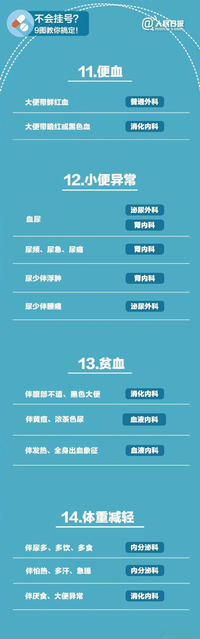 31省增无症状161例︰(31省区市新增无症状感染者161例)-第2张图片