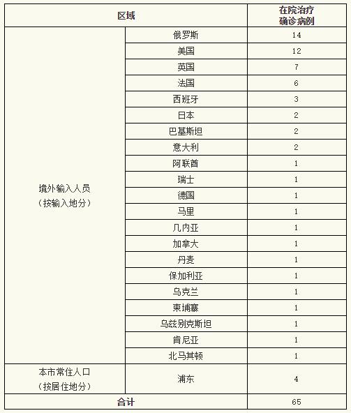 “河南昨日新增本土确诊41例	” 河南昨日新增确诊病例41例？-第2张图片