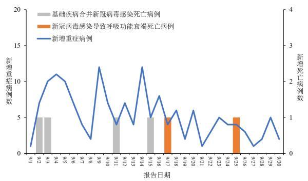 全球疫情最新实时数据〃全球疫情最新数据?-第2张图片