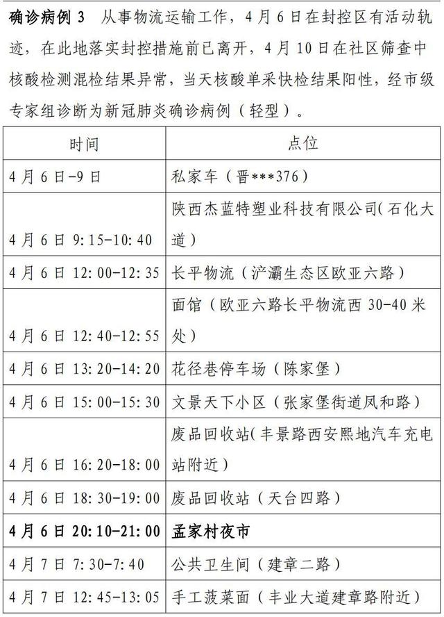 「陕西新增10例本土确诊病例」〃陕西新增1例本土确诊病例具体情况-第1张图片