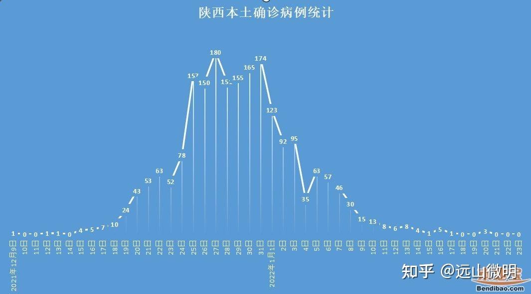 吉林为什么突然爆发疫情︰(吉林为何新增这么多)-第3张图片