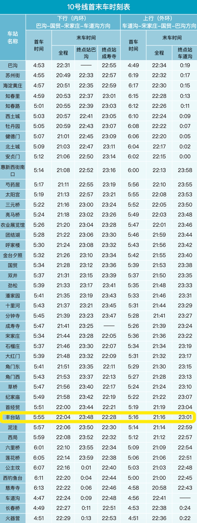 全国物流停运时间表2022-2021年全国物流停运时间一览表-第2张图片