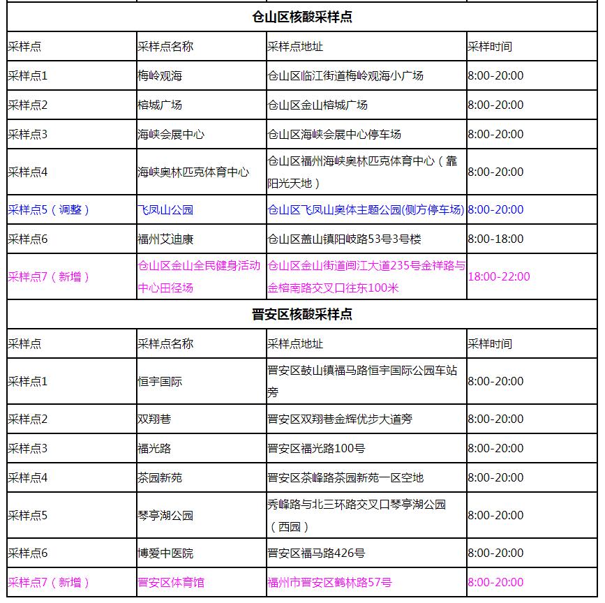 “31省新增本土50例	” 31省新增本土5例7？-第2张图片