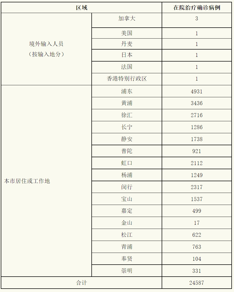 昨日新确诊18例〃昨日新增本土确诊28例-第2张图片