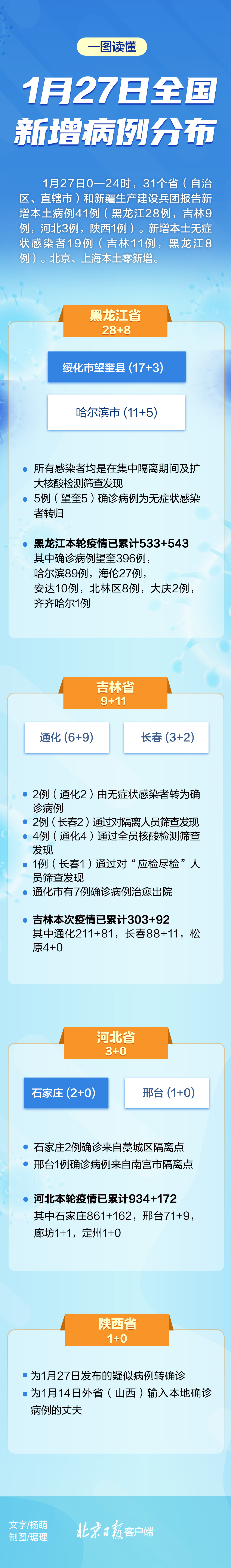 陕西疫情最新新增病例︰(陕西疫情最新消息新增一例本土)-第2张图片