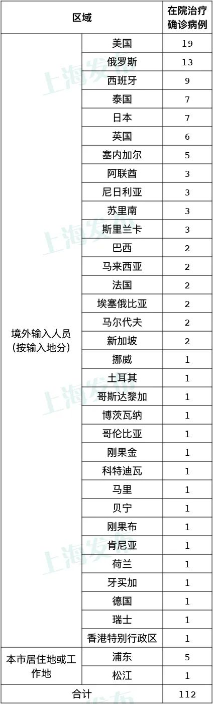 北京新增本土6例-北京新增本土病例轨迹-第2张图片