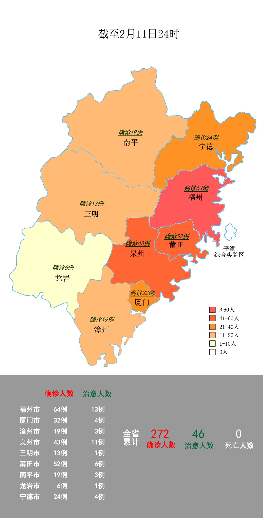 【福建新增本土确诊病例31例/福建新增本土确诊病例31例最新消息】-第2张图片