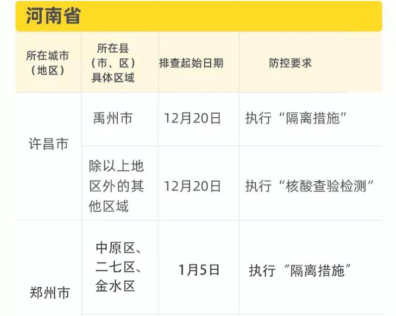 【上海疫情中高风险地区最新名单/上海疫情 中高风险】-第3张图片