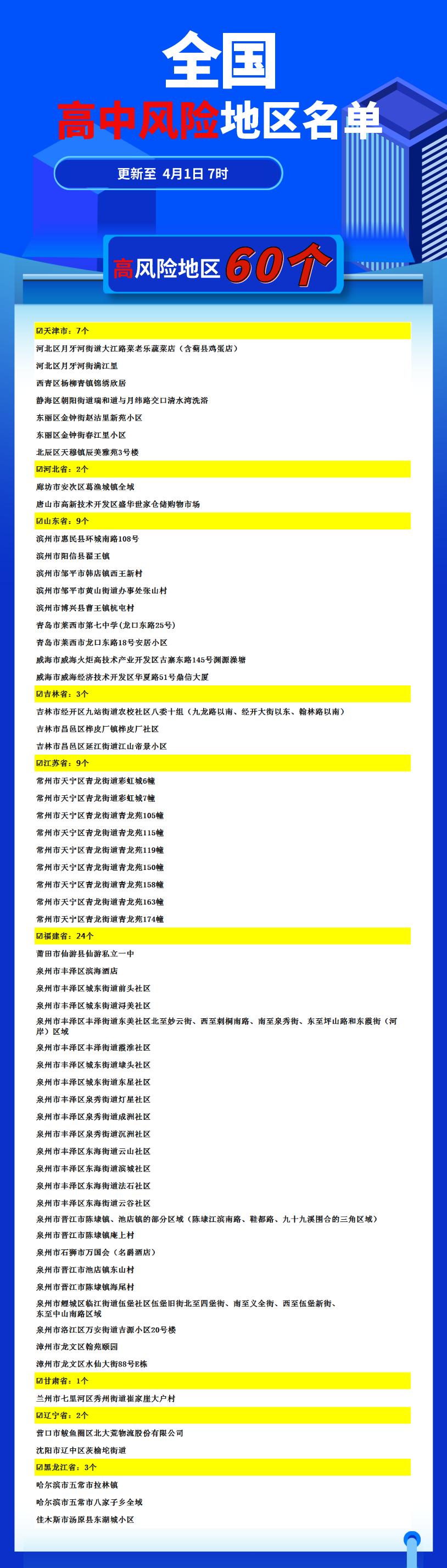 “北京4地升级为中风险地区” 北京中风险地区增加到4个？-第2张图片