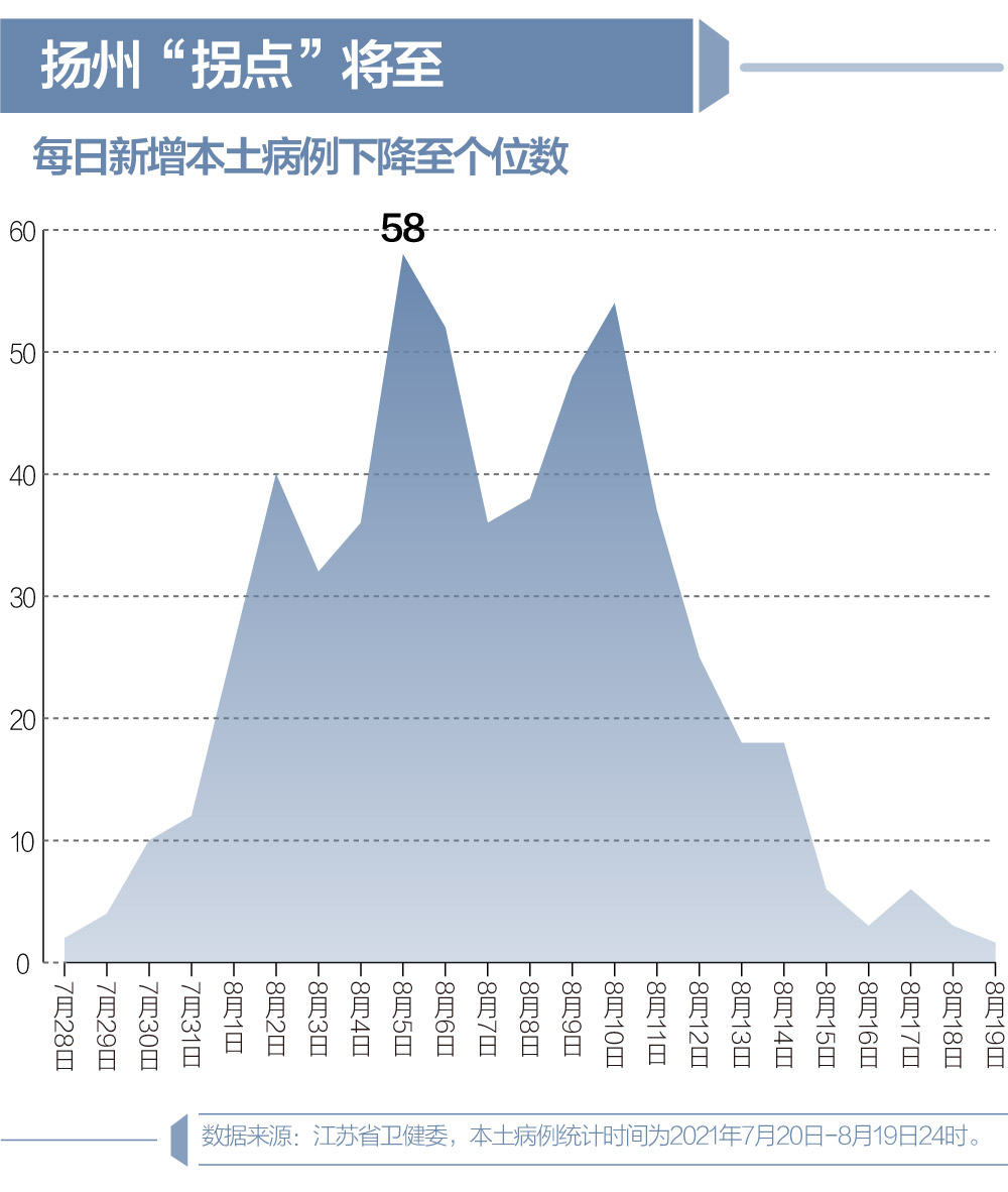 南京疫情最新数据消息︰(南京疫情最新消息结束)-第1张图片
