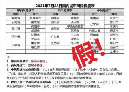 “北京疾控确认近来未发现感染者	” 北京不公布确诊病例活动轨迹？-第1张图片