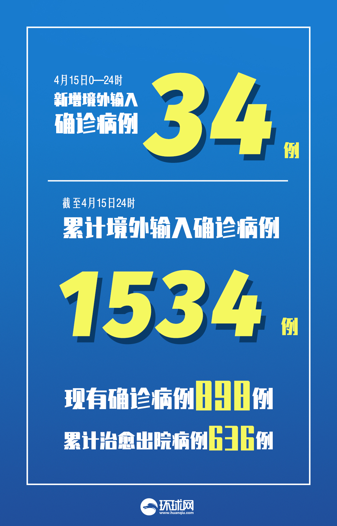 31省份新增确诊14例其中本土9例.31省份新增本土确诊病例2例-第1张图片