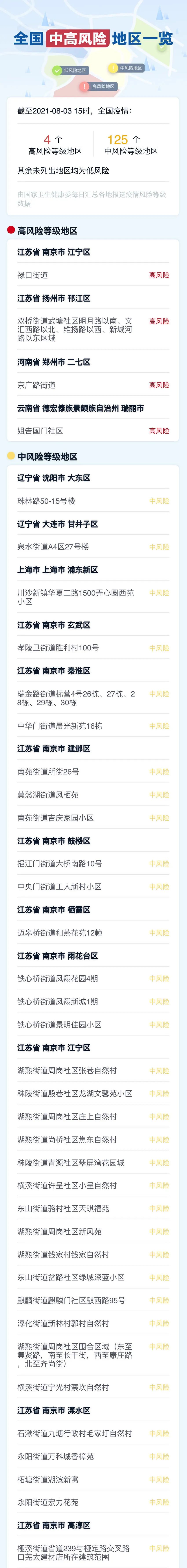 湖南新增本土确诊2例︰(湖南新增本土确诊5例)-第2张图片