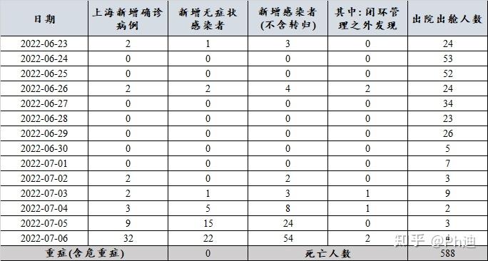 官方回应上海为何无症状较多.上海无症状病例-第3张图片