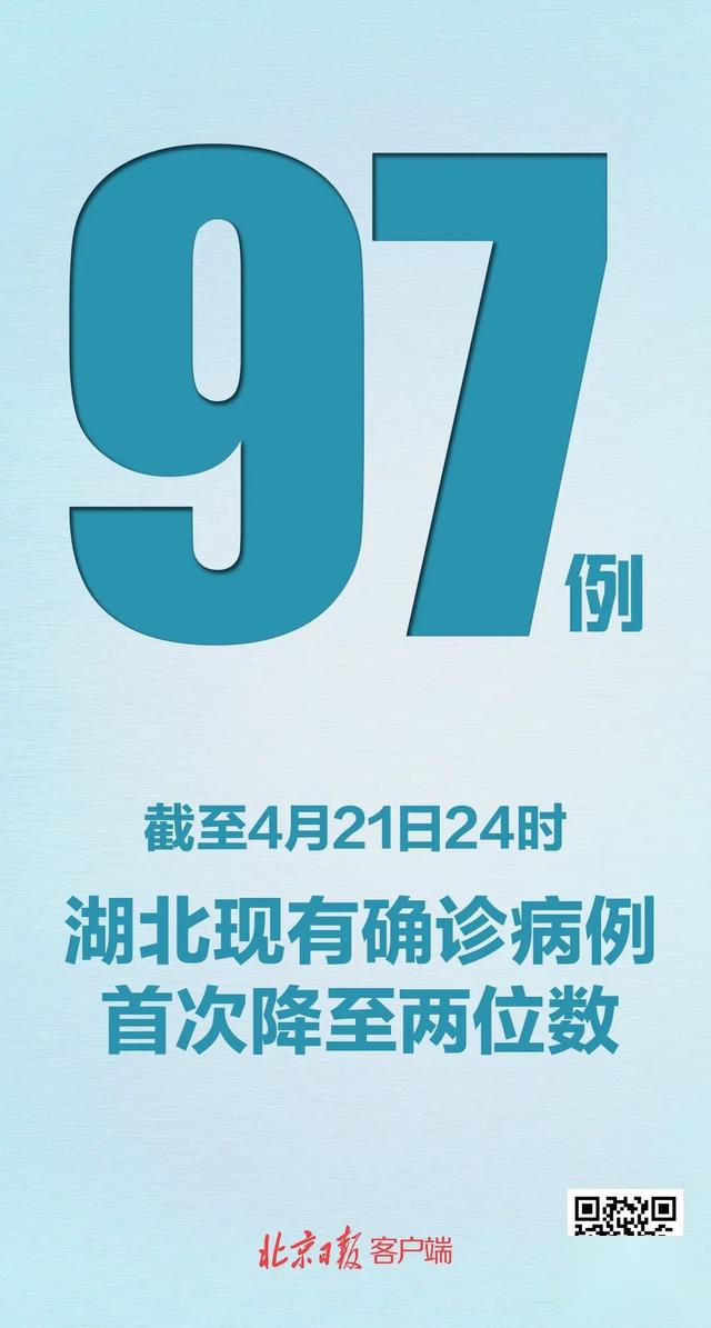 “31省区市新增确诊病例31例” 31省区市新增确诊20例？-第1张图片