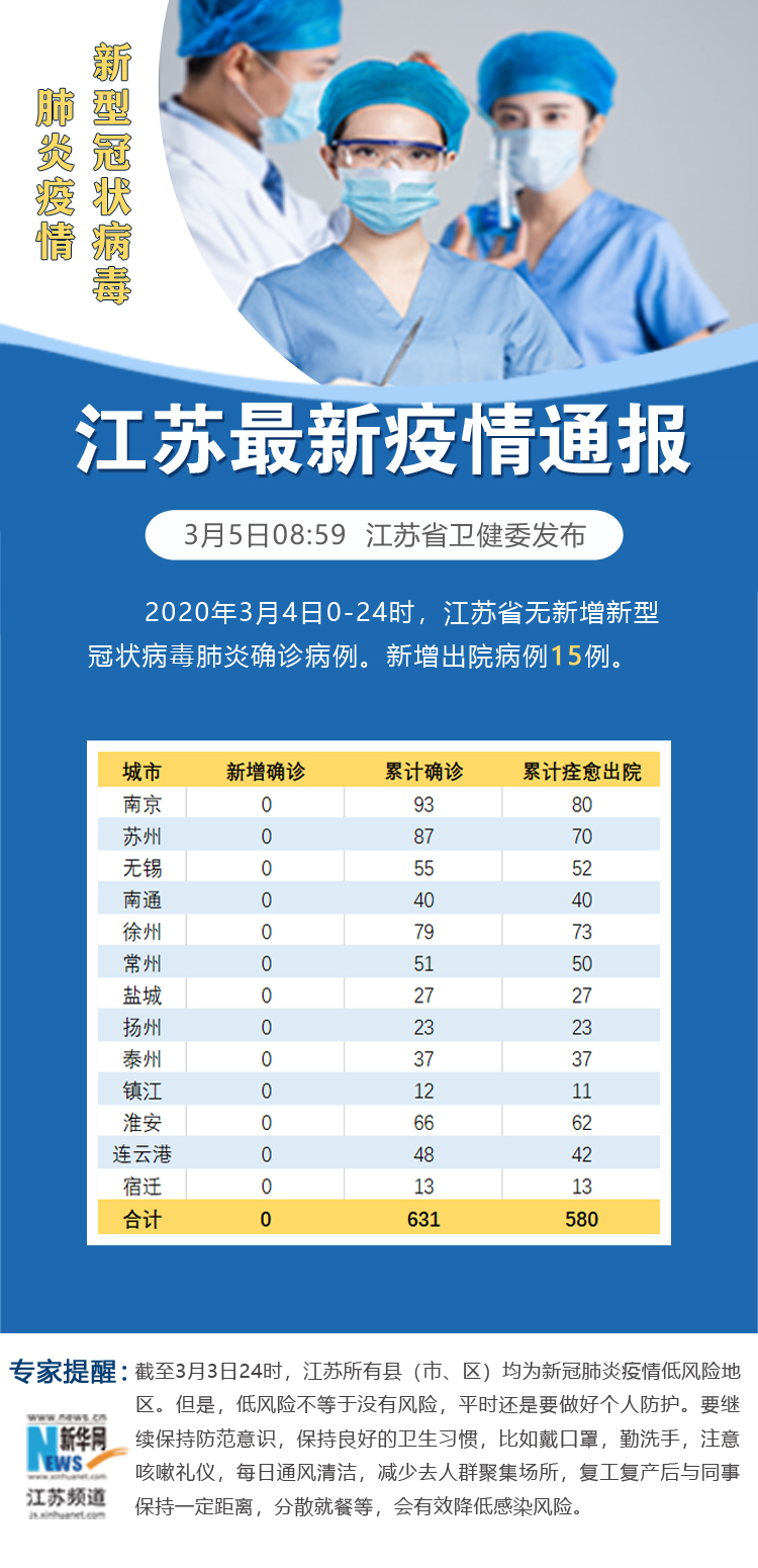 “上海新增本土确诊6例、无症状55例” 上海新增5例确诊病例？-第1张图片