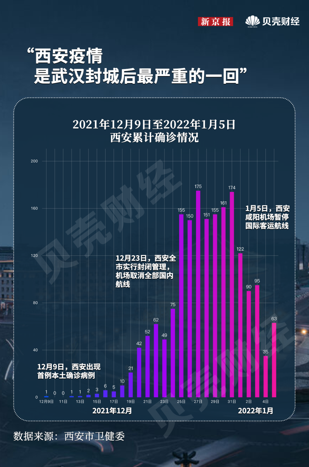 西安疫情被中央批评-西安疫情被骂-第2张图片
