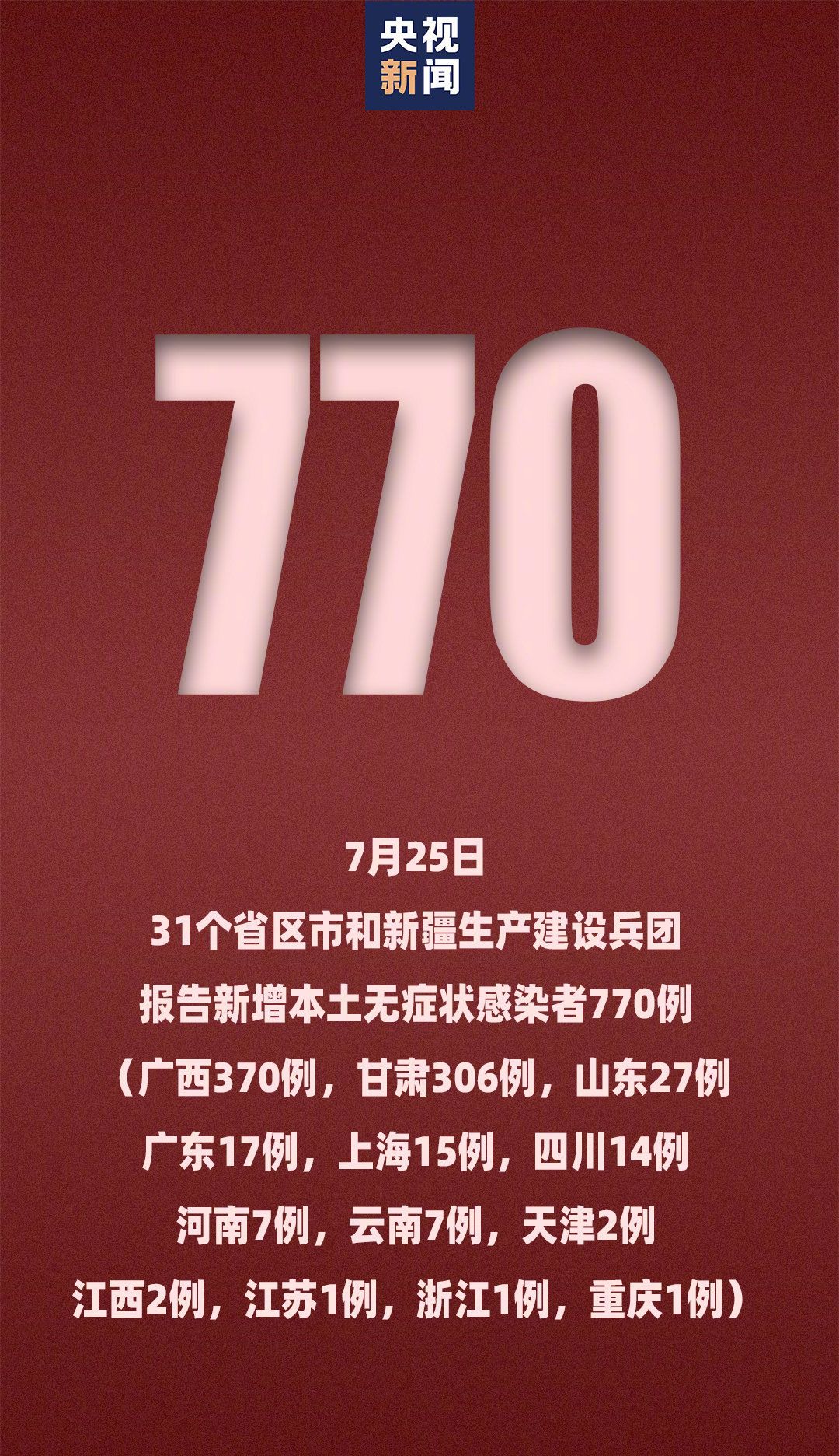 江西新增本土确诊14例︰(江西新增本土病历)-第2张图片