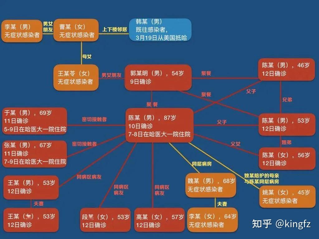 美国疫情最新现状︰(美国疫情的最新状况)-第1张图片
