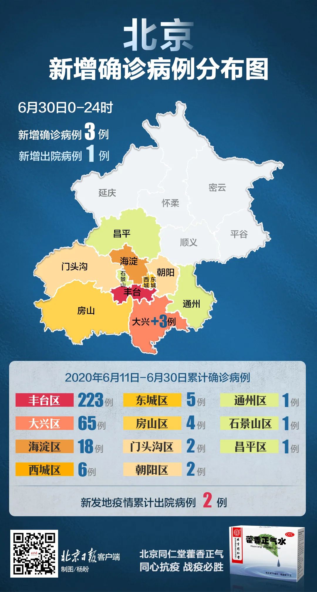 北京新增病例-北京新增病例曾到餐馆游泳馆-第1张图片