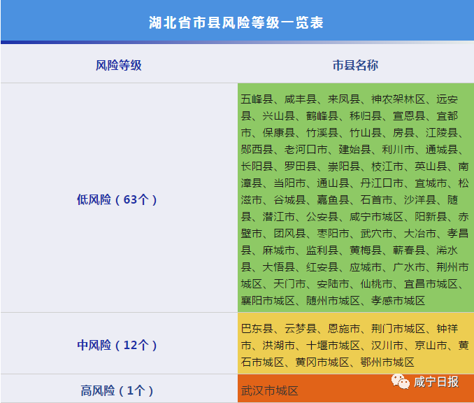 北京低风险地区名单.北京低风险地区名单分布图-第2张图片
