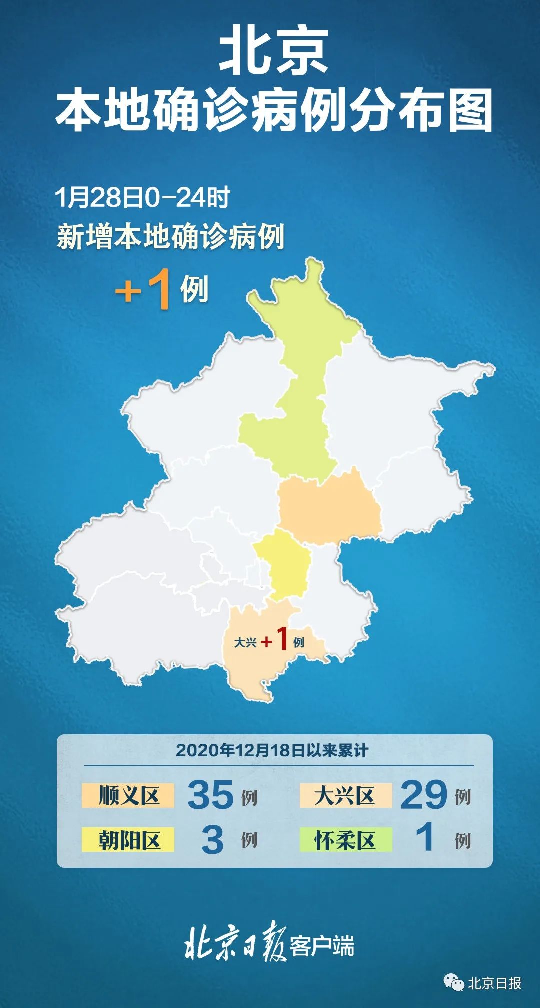 “31省区市新增确诊病例12例	” 31省区市新增确诊20例8885？-第3张图片