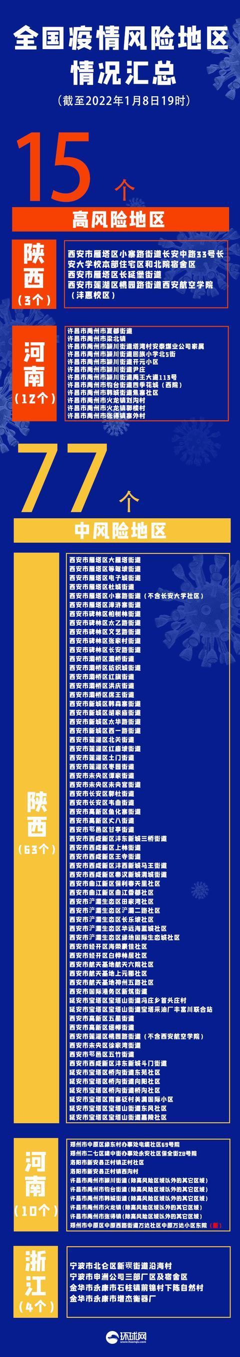 西安疫情最新动态.西安疫情最新数据消息-第1张图片