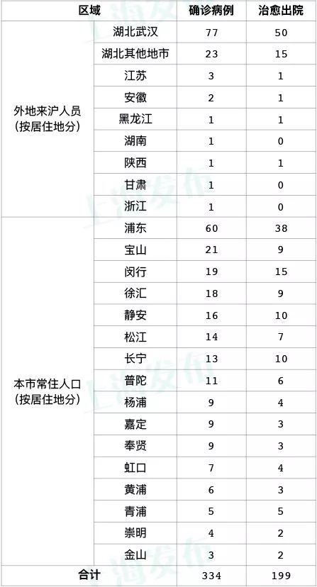 “沈阳今天疫情最新情况” 沈阳今天疫情最新消息确诊人数？-第3张图片
