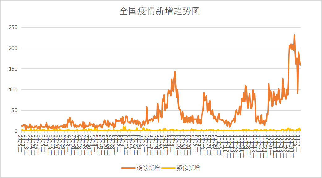 “沈阳今天疫情最新情况” 沈阳今天疫情最新消息确诊人数？-第2张图片