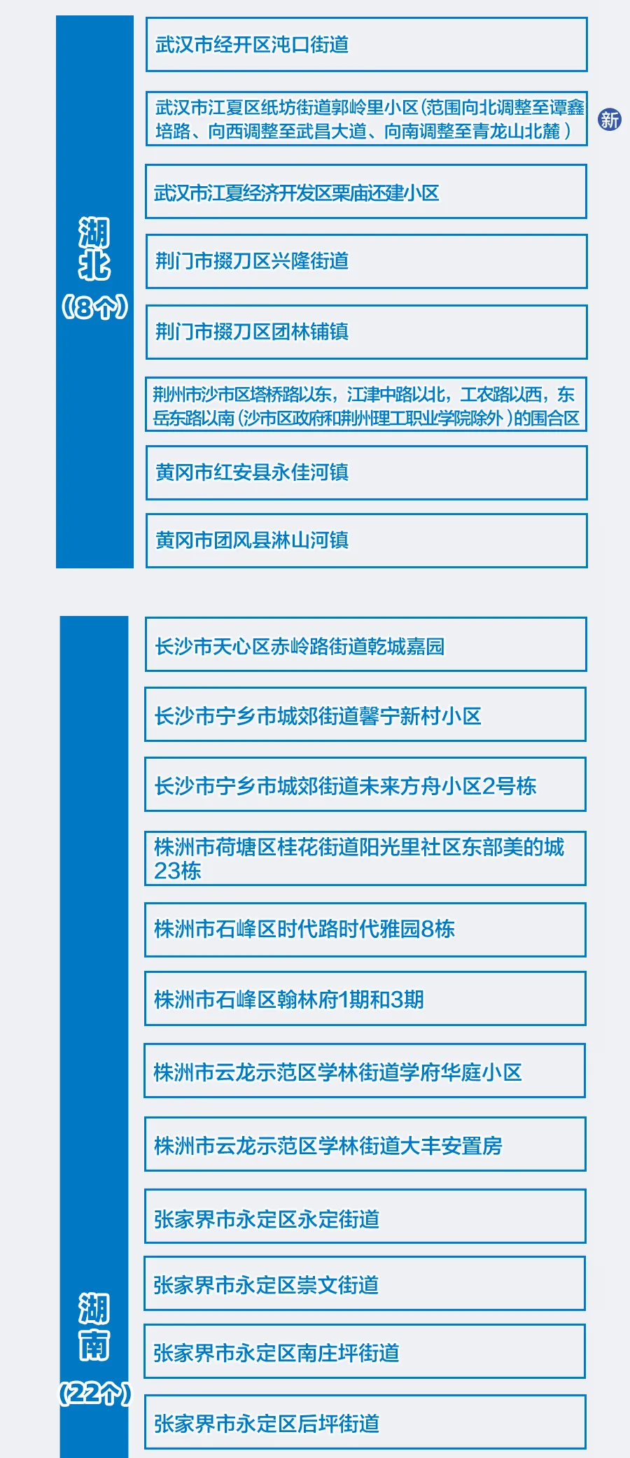 东莞一地调整为中风险地区,东莞中风险高风险地区-第2张图片