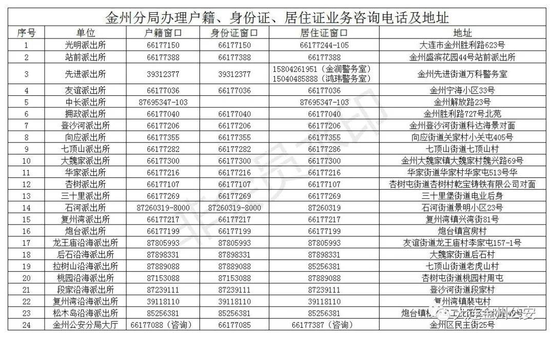 “大连最新的防疫政策	” 大连近来防疫政策？-第1张图片