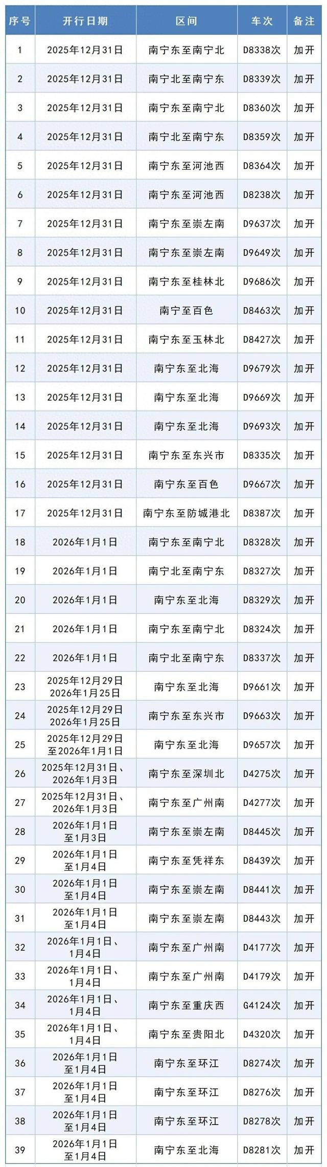 【31省新增本土确诊7例/31省新增本土确诊7例 均在广西】-第2张图片