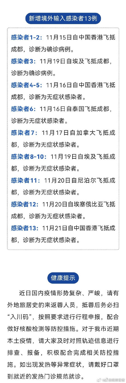 31省区市新增境外输入10例-31省区市新增13例境外输入-第1张图片