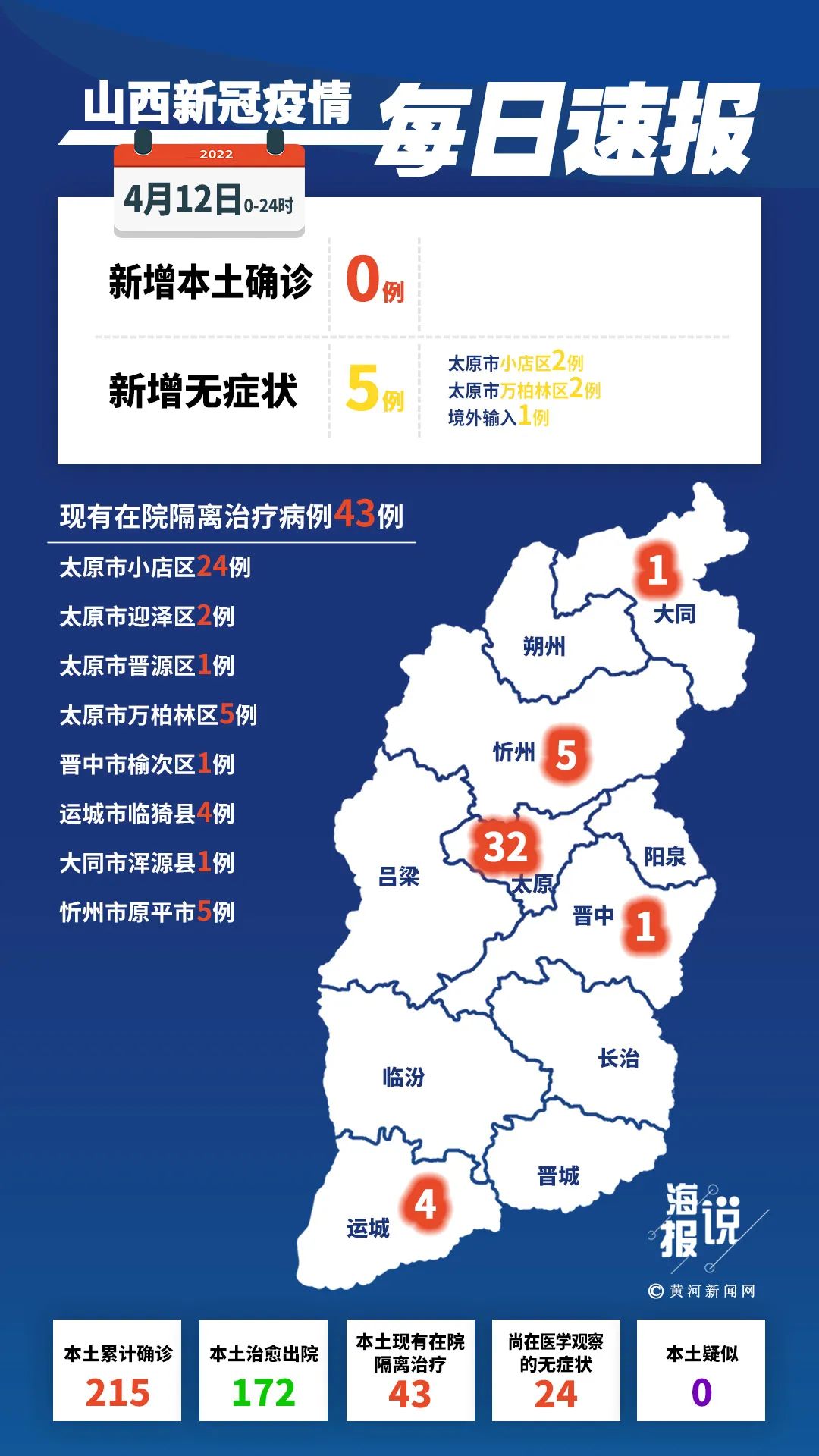 “山西新增2例确诊	” 山西新增2例新冠肺炎？-第2张图片