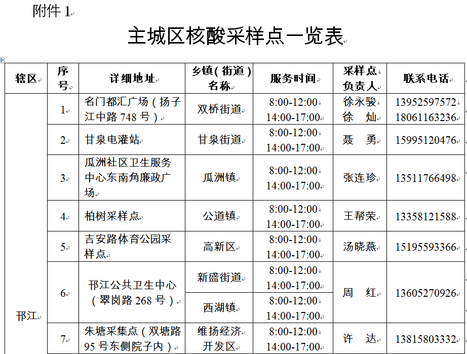 江苏扬州最新疫情〃江苏扬州最新疫情最新消息-第1张图片