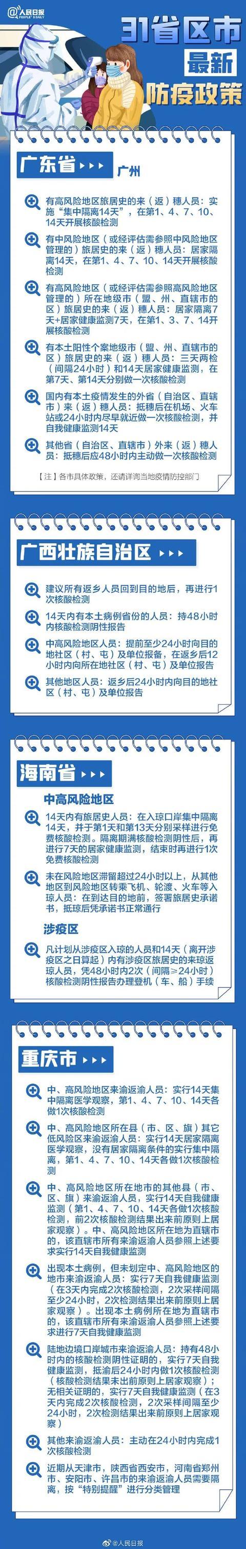 “各地最新防疫政策一图速览	” 各地最新防控政策？-第2张图片