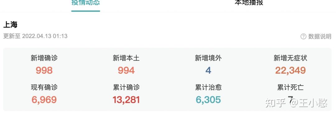 “最新上海疫情” 最新上海疫情今天？-第1张图片