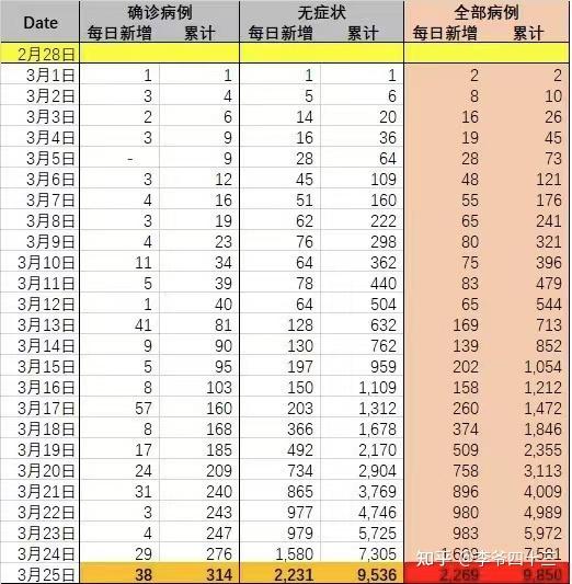 “浙江昨日增38例确诊	” 浙江本土新增确诊病例今天？-第1张图片