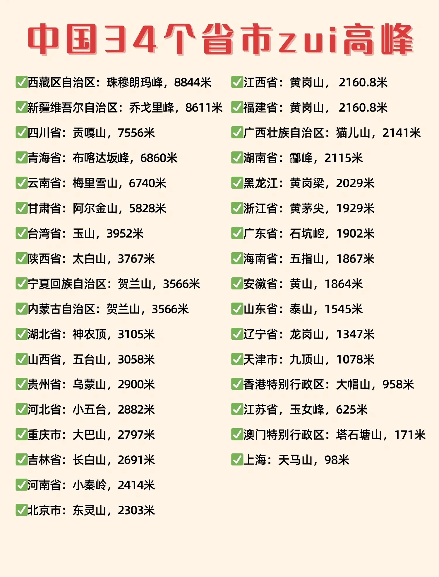 “全国最新中高风险地区” 全国最新中高风险等级名单？-第1张图片