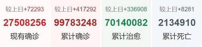 “31省昨日增47例本土	” 31省昨日新增1例本？-第1张图片