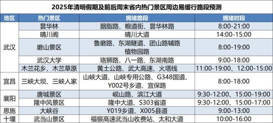 清明节高速免费时间2023免费几天︰(2022年清明节高速公路免费吗?)-第2张图片