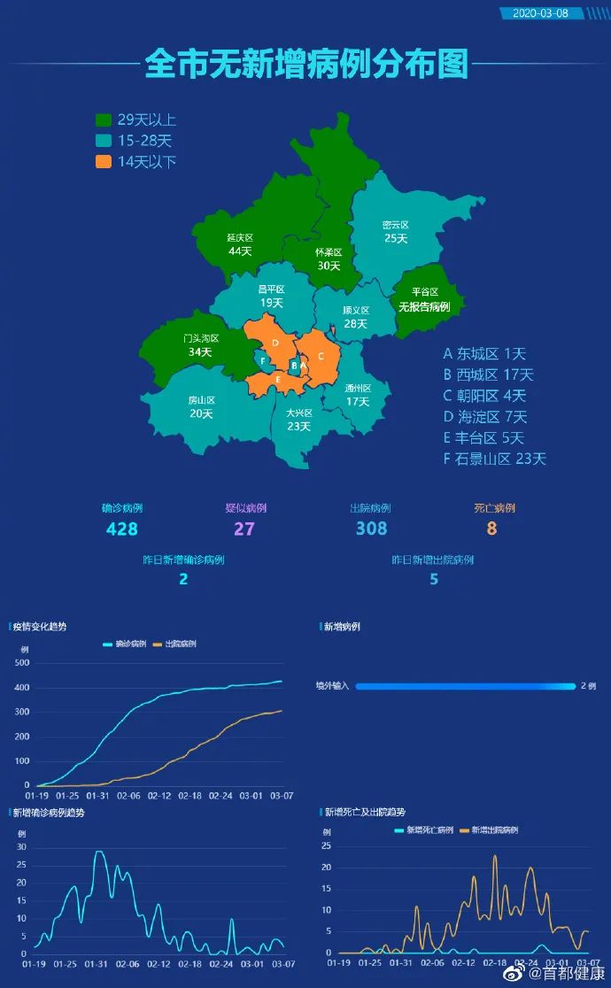 「上海新增5例境外输入」〃上海新增5例境外输入病例-第1张图片