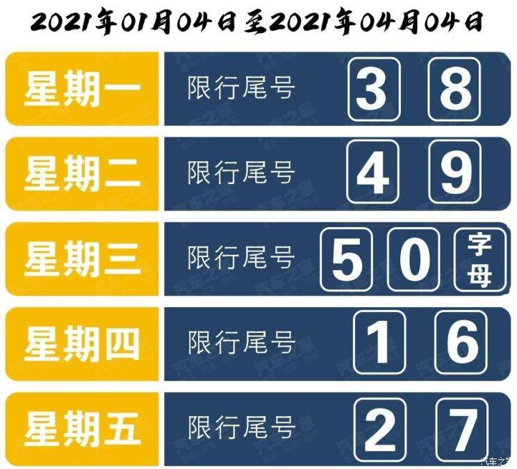 天津限行最新通知2022年2月.天津限行时间新规2021-第1张图片