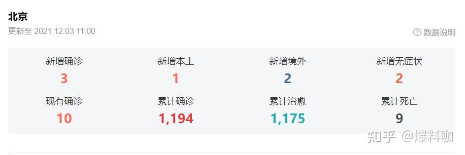【北京海淀发现1名阳性人员/北京海淀确诊一例】-第1张图片